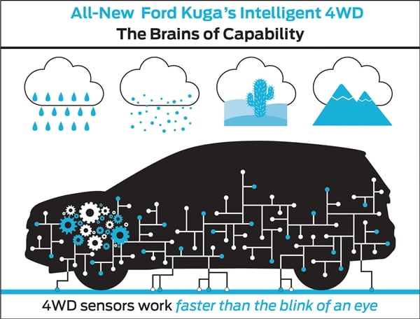 2013 TF Ford Kuga AWD graphic WEB