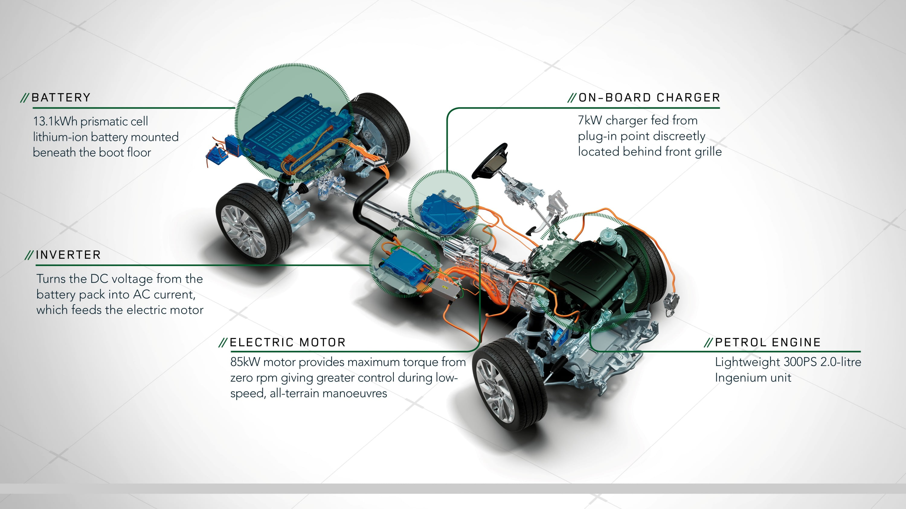 MY18 Range Rover Sport Plugin Hybrid Electric Vehicle (PHEV)