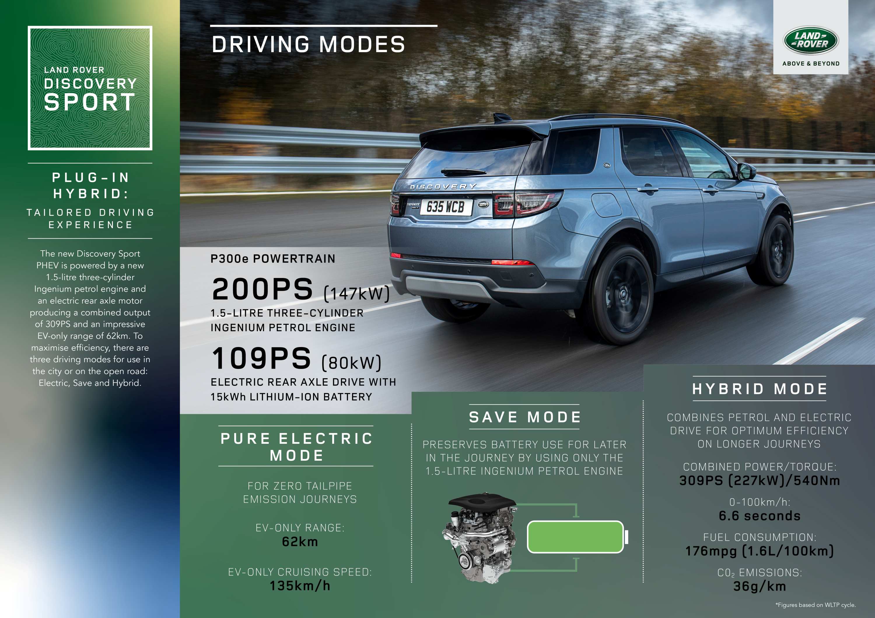 Land Rover Discovery Sport 1 Driving Modes