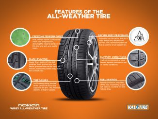 all weather tyres