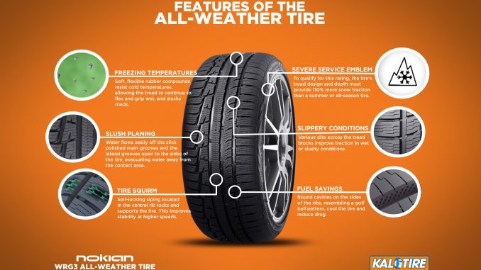 all weather tyres