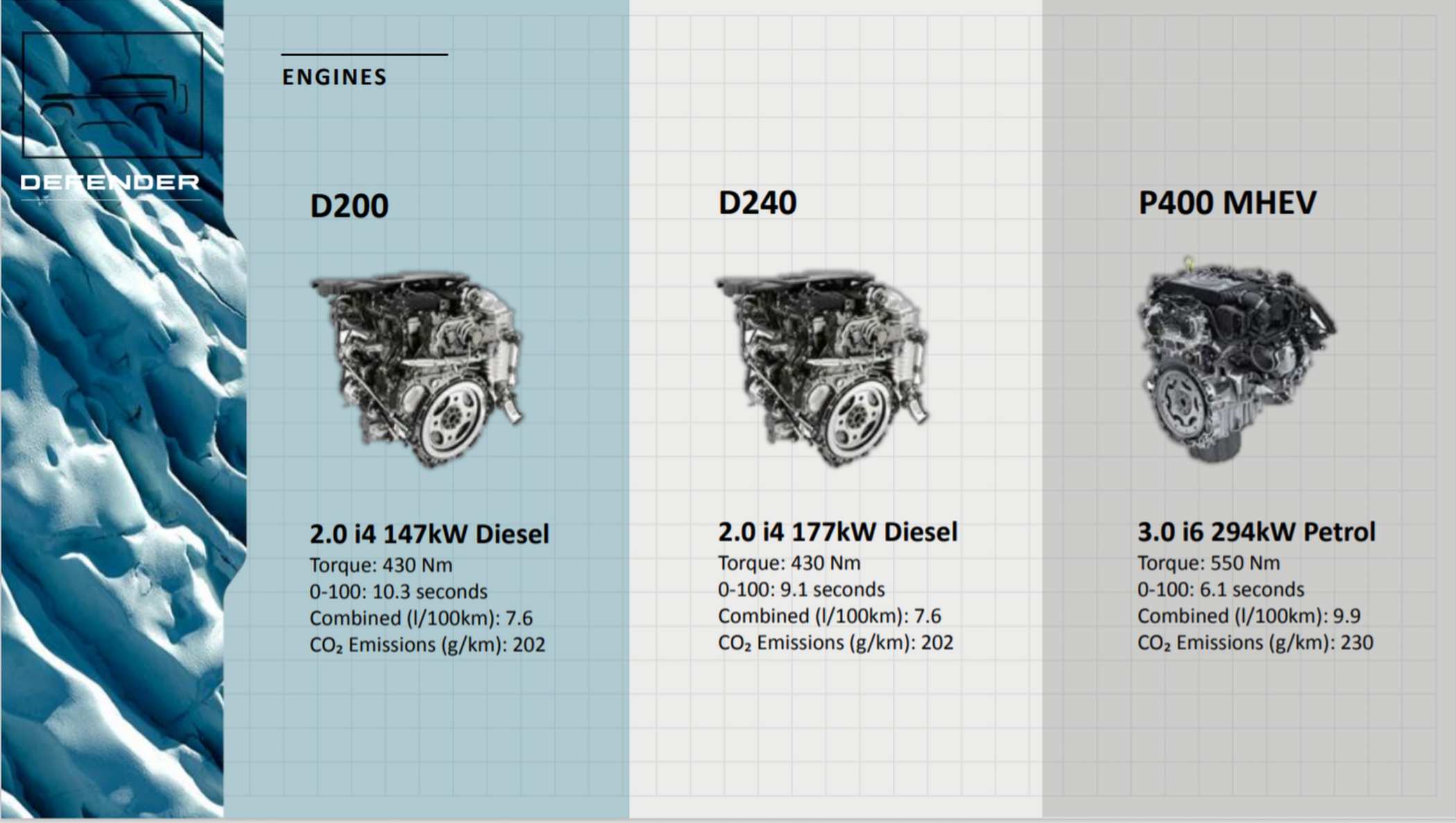 Land Rover Defender engine