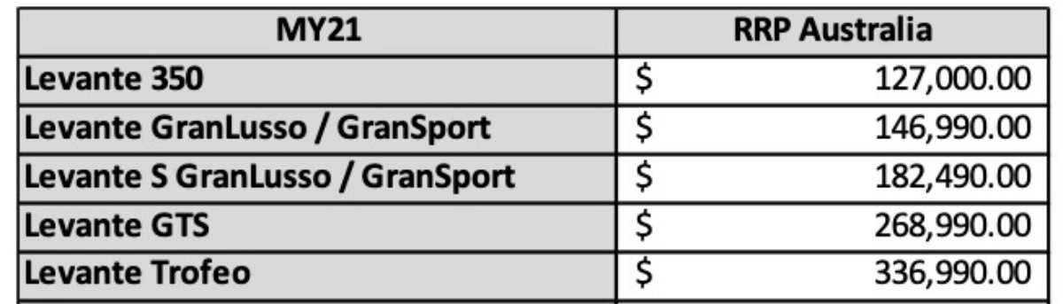 Maserati Levante Pricing