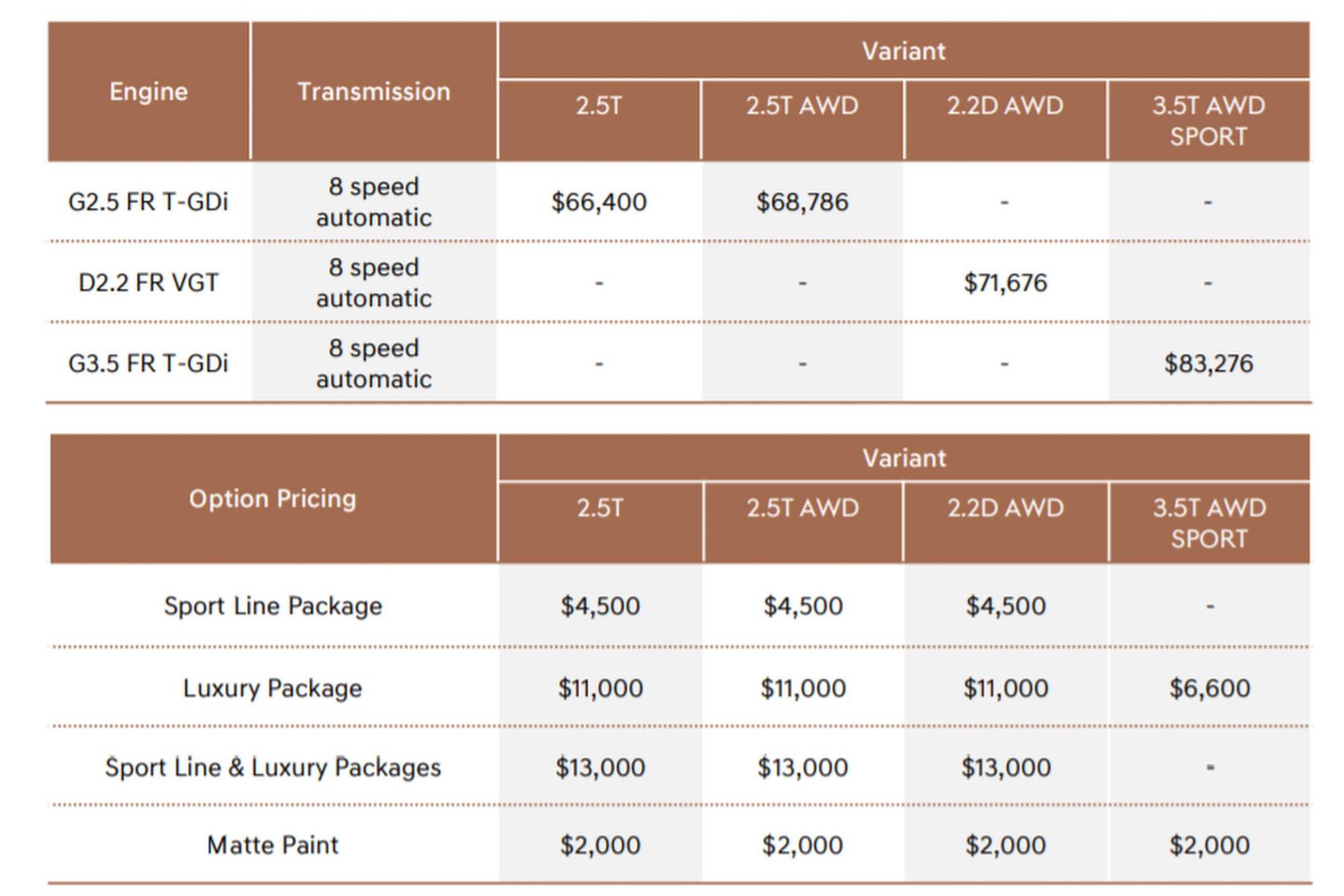 Genesis GV70 PRICING