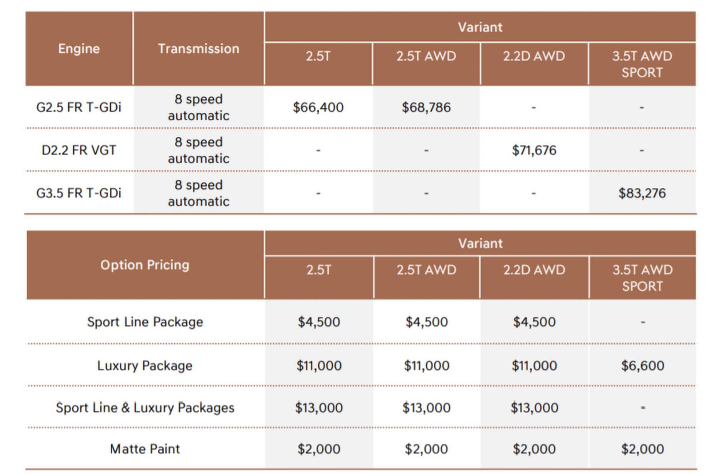 Genesis GV70 PRICING