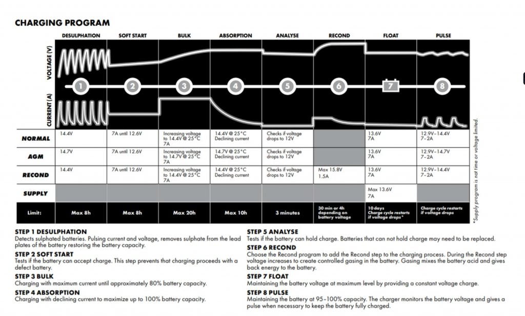 8 Step charge process