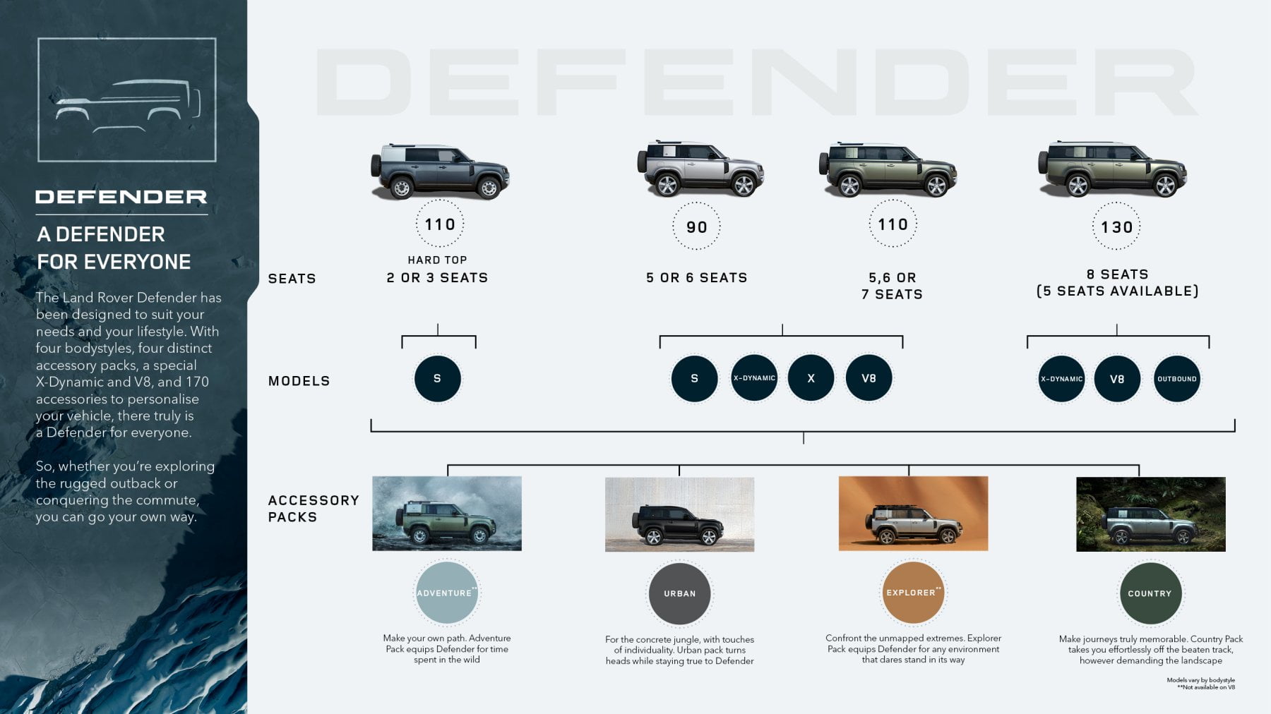 Land Rover Defender Australian model range 2024