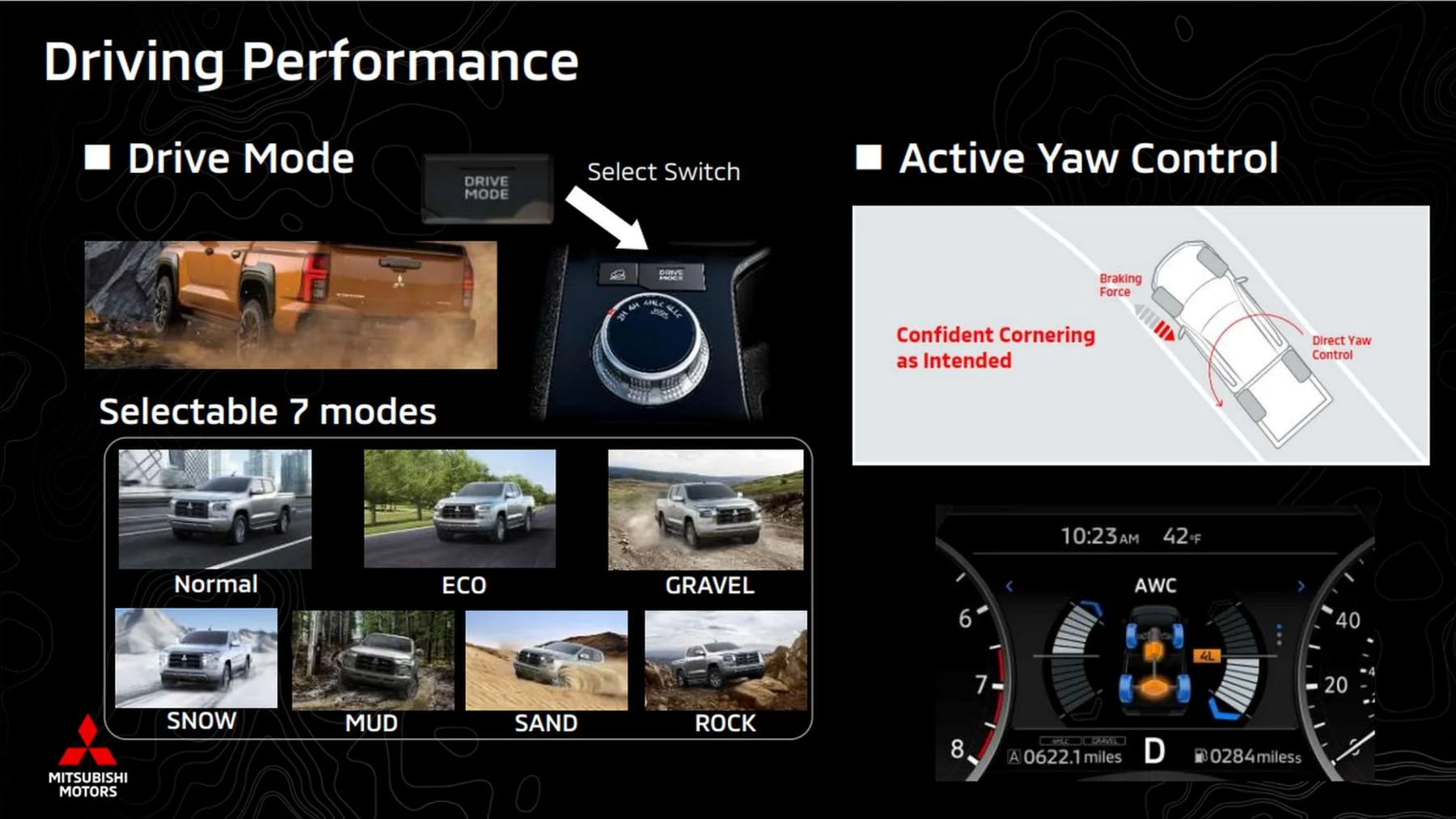 2024 Mitsubishi Triton 4WD Drive modes 1