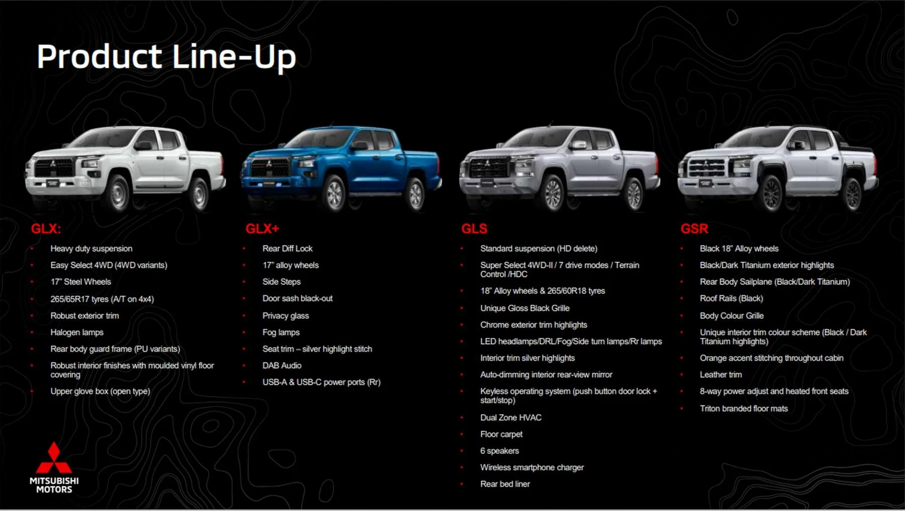 2024 Mitsubishi Triton model range