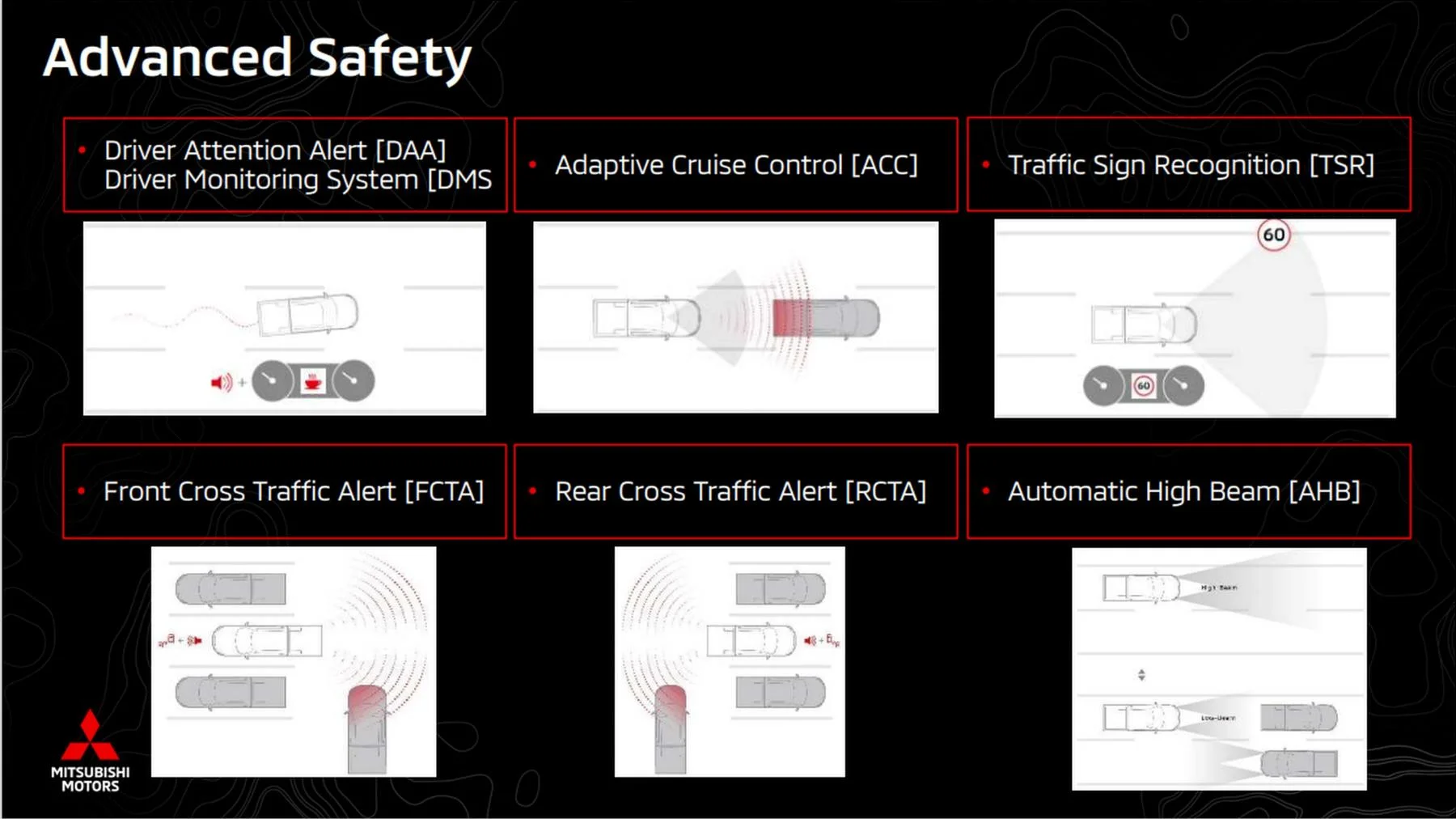 2024 MitsubIshi Triton 4WD Ute safety features 1