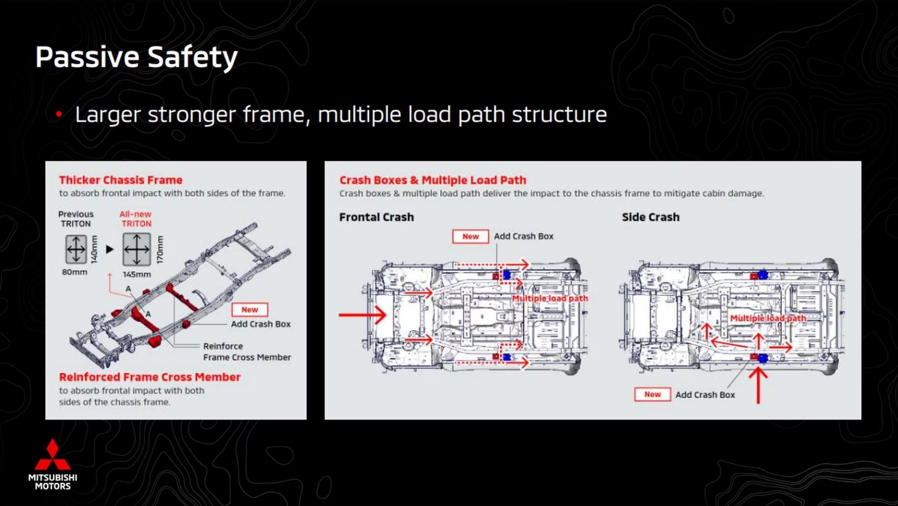 2024 Mitsubishi Triton 4WD Ute safety features 
