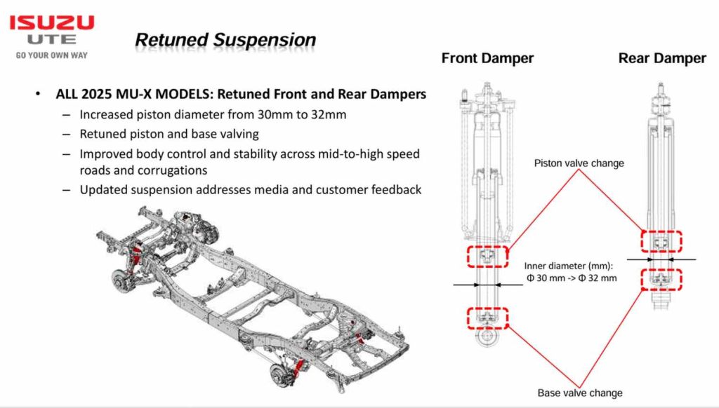 Isuzu MU-X 2025 model update - everything you need to know